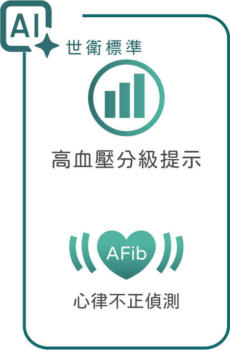 世衛標準 高血壓分級提示 心律不正偵測