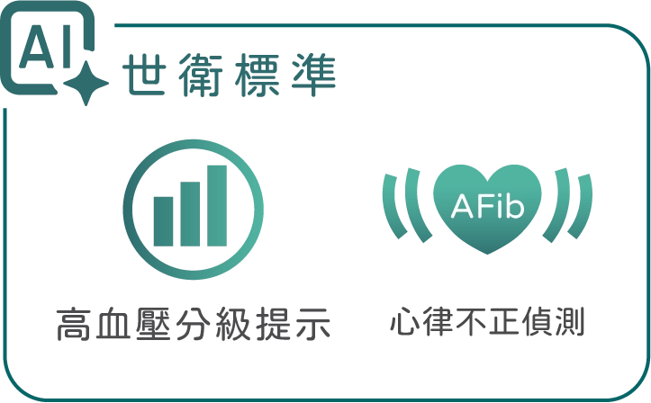 世衛標準 高血壓分級提示 心律不正偵測