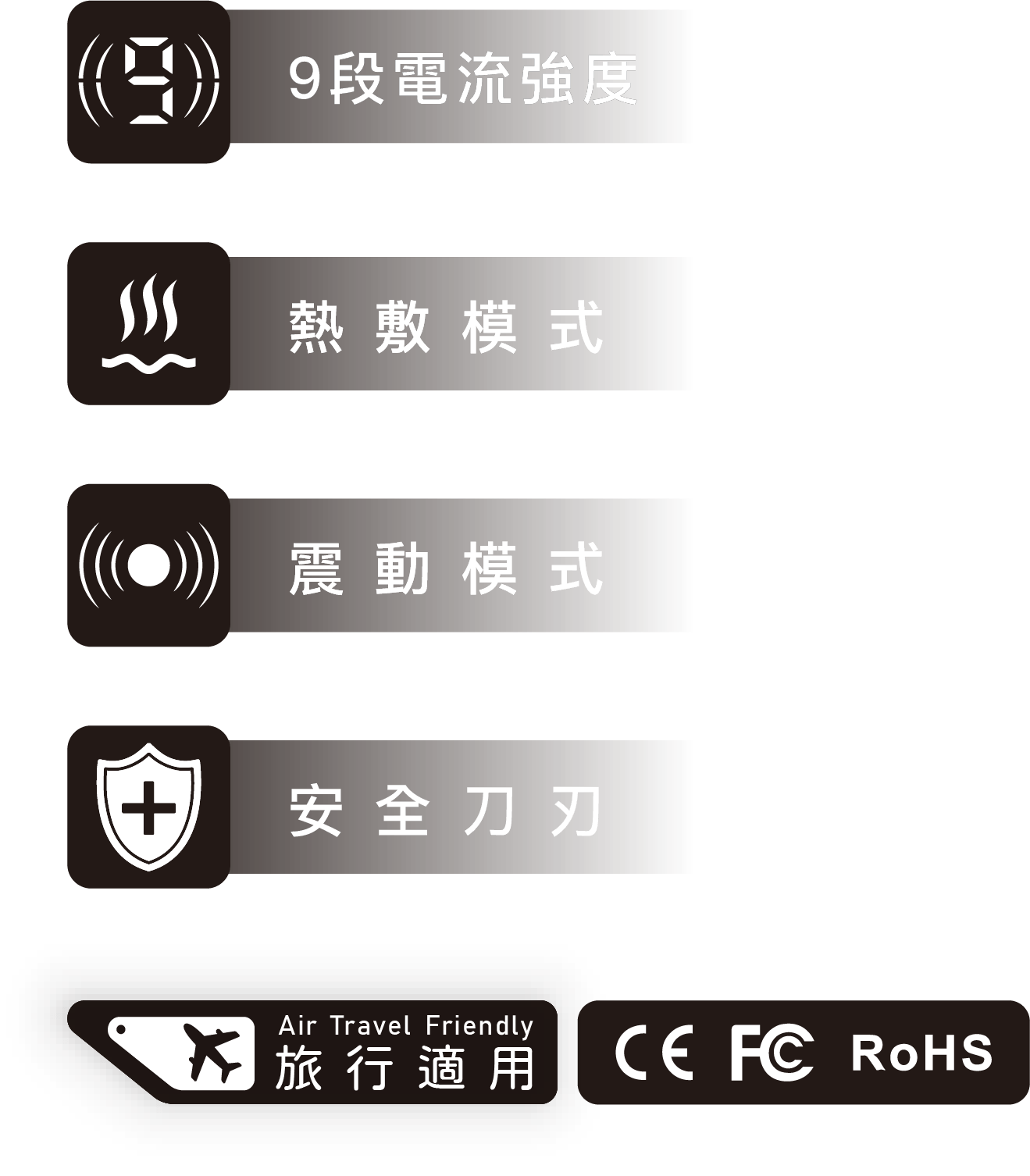 HeatBlade EMS-FM01 EMS 溫能深層筋膜刀 特性 - 9段電流強度  熱敷模式  震動模式  安全刀刃  旅行適用  CE FC ROHS