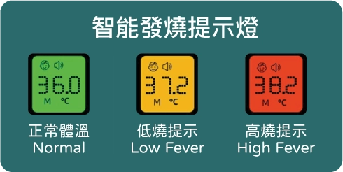TempPro 智能發燒提示燈 正常體溫 Normal | 低燒提示 Low Fever | 高燒提示 High Fever